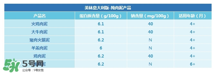 意大利美林輔食怎么樣？意大利美林輔食好不好？
