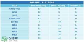 美林肉泥怎么樣？美林肉泥好嗎？