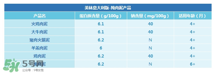 美林肉泥怎么樣？美林肉泥好嗎？
