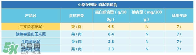 Little Freddie果泥怎么樣？Little Freddie果泥好不好？