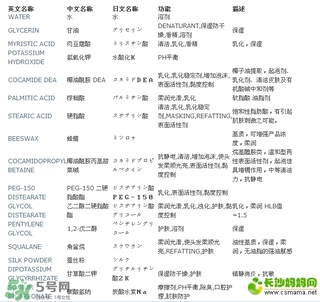 haba鯊烷潔面乳怎么樣？haba鯊烷潔面乳成分功效
