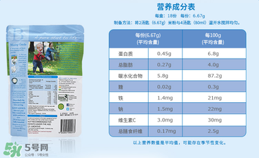貝拉米米粉成分是什么？貝拉米米粉成分表