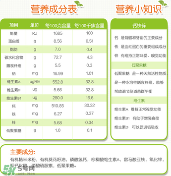禧貝米粉一段成分如何？禧貝米粉一段成分表