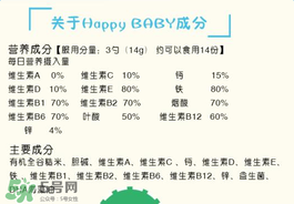 禧貝米粉一段含鐵嗎？禧貝米粉一段是否含鐵？