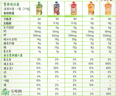 禧貝果泥含糖嗎？禧貝果泥有沒有糖？