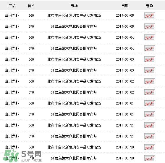 龍蝦多少錢(qián)一斤？龍蝦多少錢(qián)一斤2017？