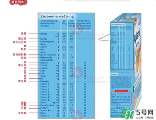 愛他美米粉含鐵量 愛他美米粉含鐵嗎？