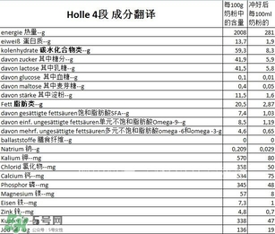 泓樂(lè)奶粉4段怎么樣？泓樂(lè)奶粉4段好不好？