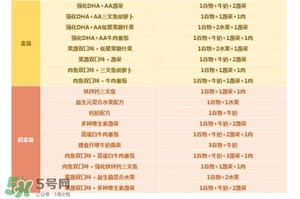 亨氏米粉怎么分段？亨氏米粉分幾段？