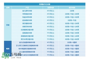 亨氏米粉怎么分段？亨氏米粉分幾段？