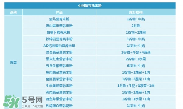 亨氏米粉怎么分段？亨氏米粉分幾段？