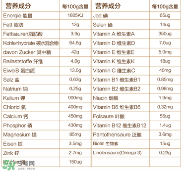 喜寶晚安米粉含鐵嗎？喜寶晚安米粉含不含鐵？