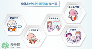 合生元益生菌的價(jià)格？合生元益生菌的價(jià)格多少？