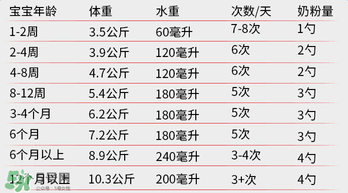 貝拉米奶粉怎么沖調(diào)？貝拉米奶粉沖調(diào)方法