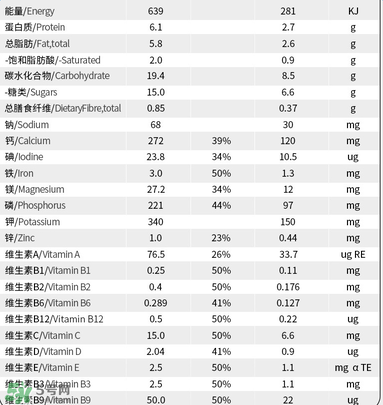 貝拉米奶粉配方如何？貝拉米奶粉配方表