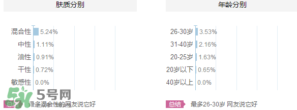 韓束和韓后哪個好？韓束和韓后適合年齡膚質(zhì)？
