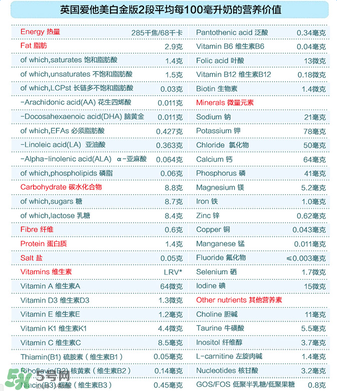 愛他美白金2段怎么樣？愛他美白金2段好嗎？