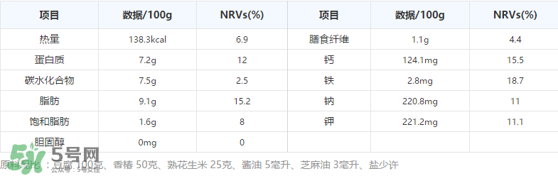 香椿拌豆腐怎么做好吃？香椿拌豆腐放什么油？