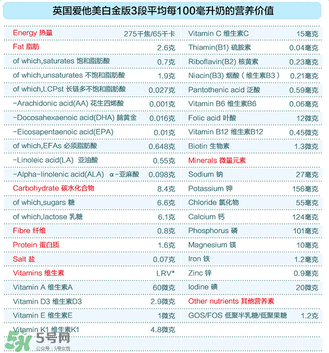 愛他美白金3段怎么樣？愛他美白金3段好嗎？