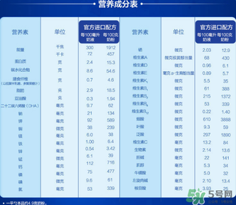 愛(ài)他美奶粉3段怎么樣？愛(ài)他美奶粉3段好嗎？