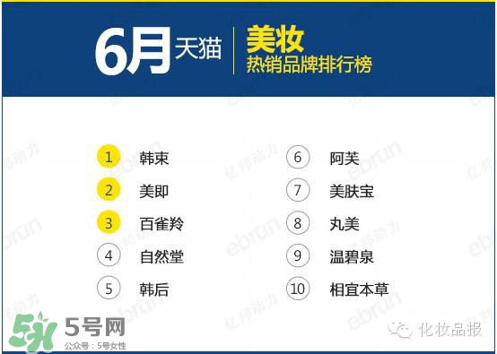韓束和百雀羚哪個(gè)好？韓束和百雀羚哪個(gè)更補(bǔ)水？