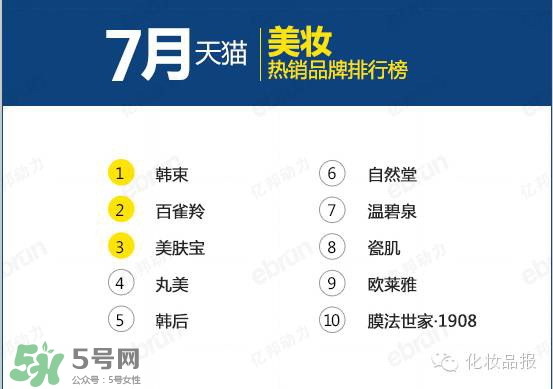 韓束和百雀羚哪個(gè)好？韓束和百雀羚哪個(gè)更補(bǔ)水？
