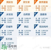 韓束和百雀羚哪個(gè)好？韓束和百雀羚哪個(gè)更補(bǔ)水？
