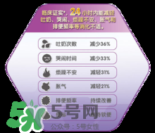 美贊臣親舒能長期吃嗎？美贊臣親舒奶粉可以長期吃嗎？