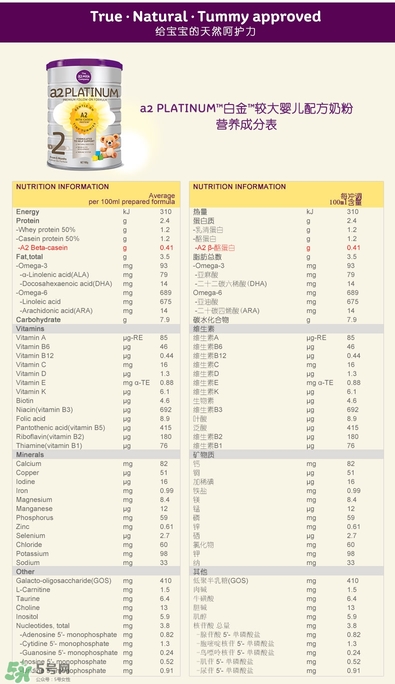 A2奶粉分幾個(gè)階段？A2奶粉分段怎么分？