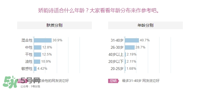 嬌韻詩適合什么皮膚？嬌韻詩適合敏感肌膚嗎？
