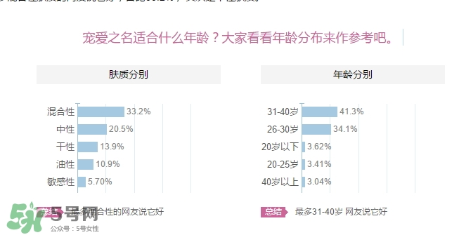 寵愛之名適合多大年齡？寵愛之名適合年齡