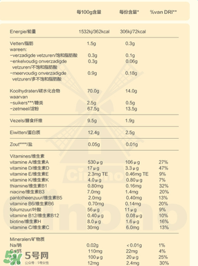 Bambix米粉含鐵嗎？Bambix米粉含不含鐵呢？
