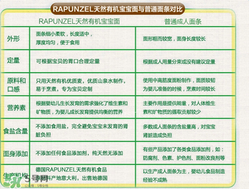 長發(fā)公主Rapunzel面條哪款好？長發(fā)公主Rapunzel面條有哪幾款？