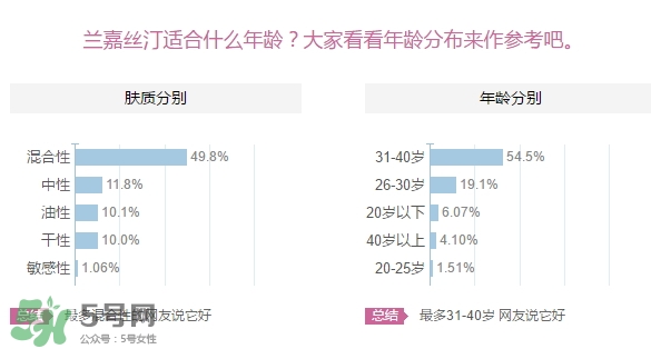 蘭嘉絲汀適合什么年齡？lancaster蘭嘉絲汀適合什么膚質(zhì)？