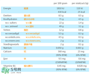 荷蘭米菲兔餅干怎么樣？ 米菲磨牙餅干怎么樣？