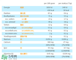 荷蘭米菲兔餅干怎么樣？ 米菲磨牙餅干怎么樣？