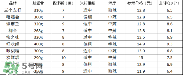 螺絲粉好吃嗎？螺絲粉哪個(gè)牌子好吃