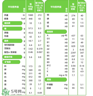 貝樂蒂奶粉怎么樣？貝樂蒂奶粉好不好？