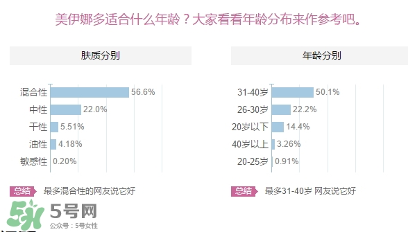 美伊娜多適合多大年齡？menard美伊娜多適合年齡段？