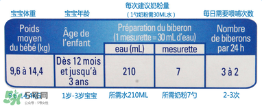 gallia佳利雅奶粉怎么沖？gallia佳利雅奶粉沖調(diào)方法？