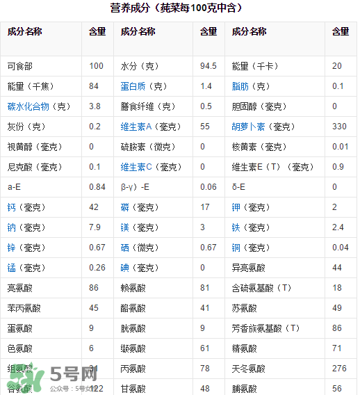 莼菜吃了有什么好處？莼菜的營養(yǎng)價值