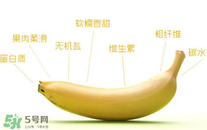 皮皮蝦能和香蕉一起吃嗎？吃完皮皮蝦能吃香蕉嗎？