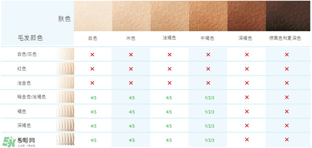 飛利浦脈沖脫毛器怎么用？飛利浦脈沖脫毛器使用方法