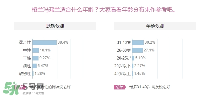 格蘭瑪弗蘭適合年齡？格蘭瑪弗蘭適合少女嗎？