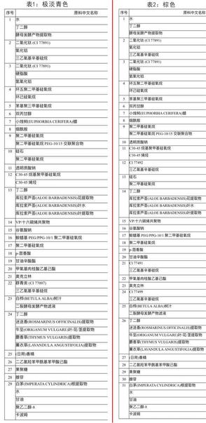 愛(ài)敬水粉霜怎么樣？愛(ài)敬水粉霜好用嗎