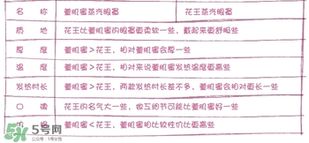 萱肌蜜蒸汽眼罩和花王蒸汽眼罩哪個好？
