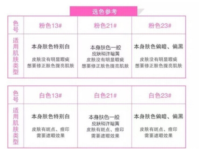 愛敬水粉霜怎么用？愛敬水粉霜使用方法