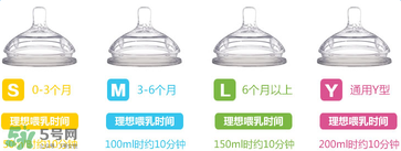 comotomo可么多么奶嘴好不好用？comotomo可么多么奶嘴怎么樣？
