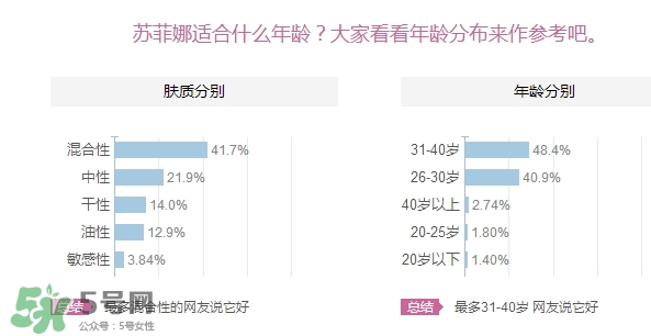 sofina蘇菲娜適合什么膚質(zhì)？蘇菲娜適合油皮嗎？