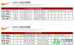 nike air vapormax尺碼偏大嗎？耐克air vapormax尺碼對(duì)照表